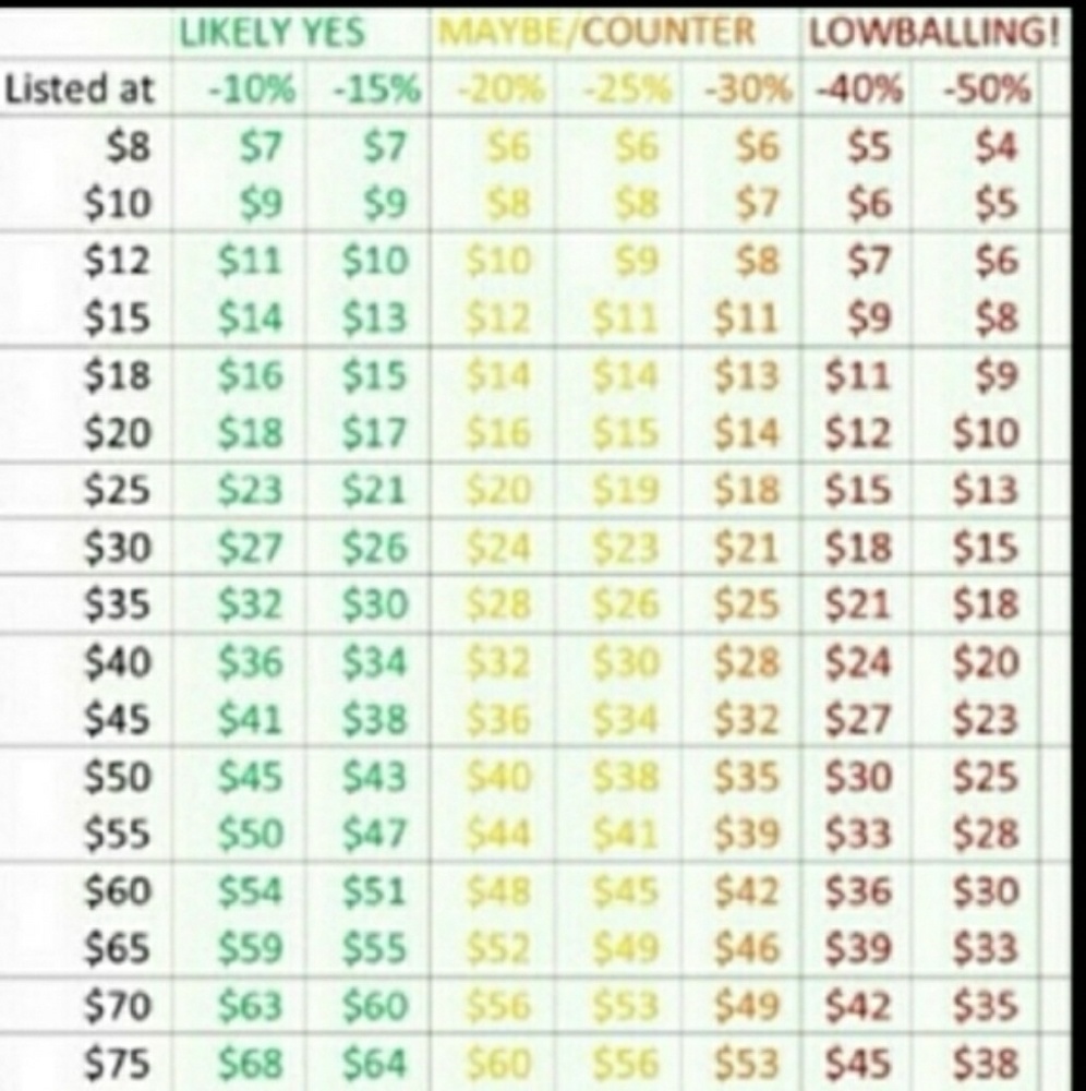 Discount on shipping two or more items!
